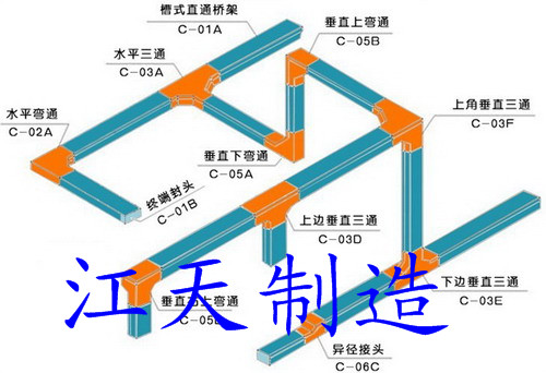 舟山XQJ汇线桥架平面图
